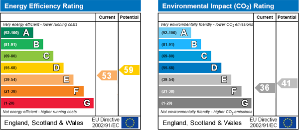 EPC Graph